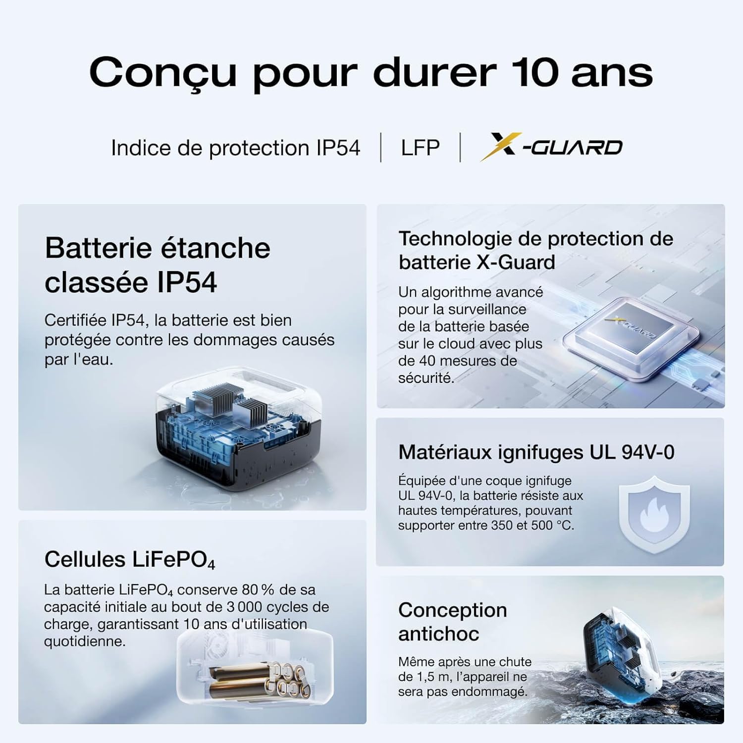 EcoFlow RIVER 3 – Station électrique portable 245 Wh, 600 W, UPS 10 ms, recharge rapide pour maison, camping et véhicules – Image 5