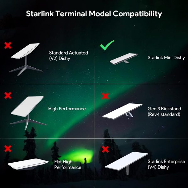 Batterie Starlink Mini 5 heures d’autonomie